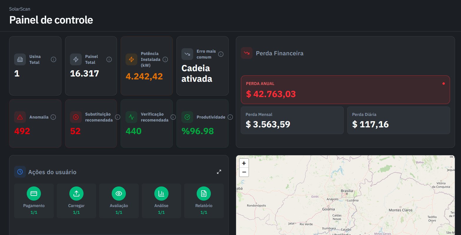 Sistema de monitoramento avançado